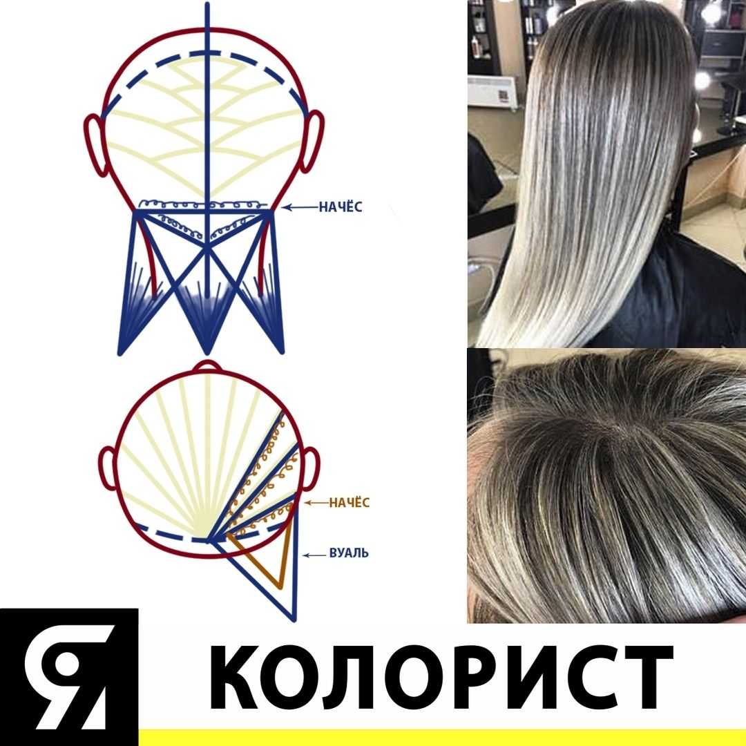 Американское мелирование от подбора оттенков до подробной технологии
