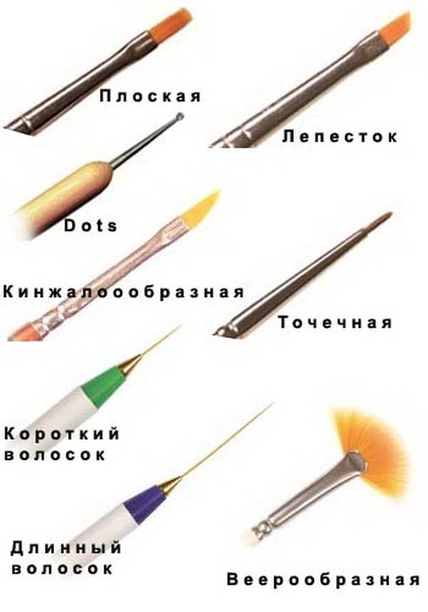 Кисточки для маникюра - назначение и уход!