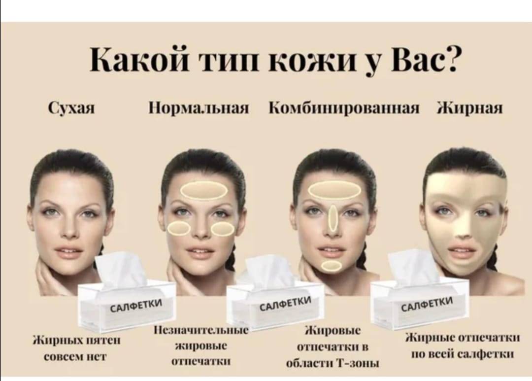 Типы кожи лица и их характеристика в косметологии