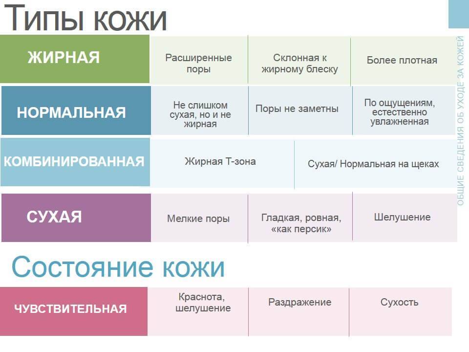 Как определить свой тип кожи лица?