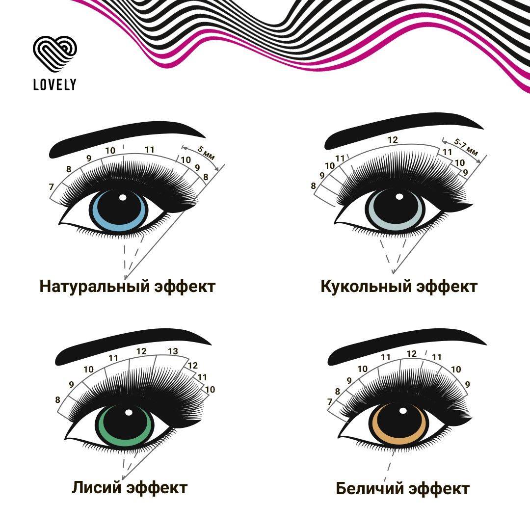Японское наращивание ресниц — метод