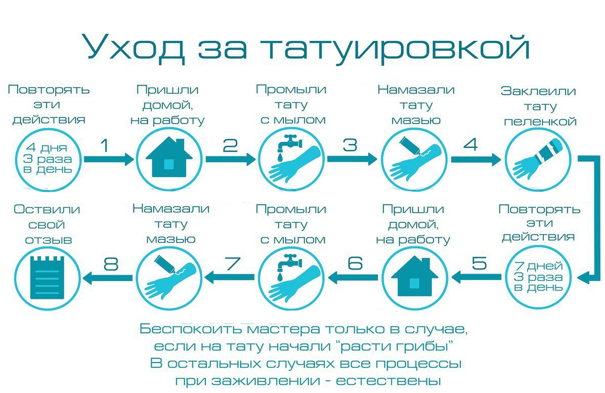 Уход за татуировкой- это 50% красоты рисунка!