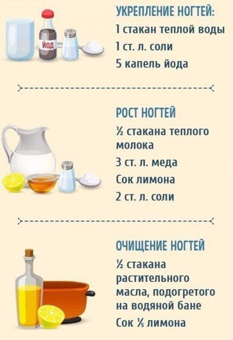 Как вылечить уксусом грибок ногтей