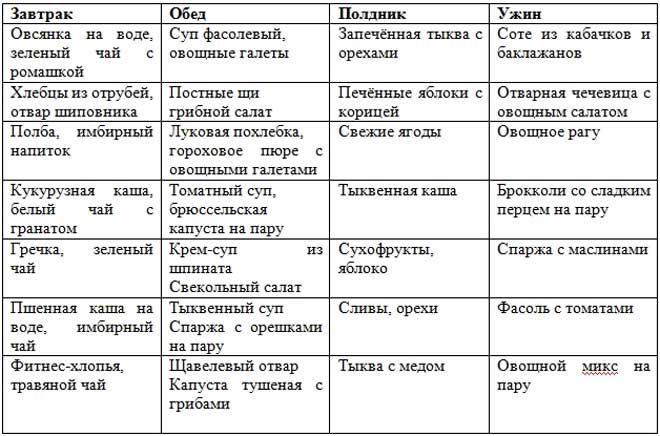 Сушка тела для девушек в домашних условиях: меню на месяц по дням