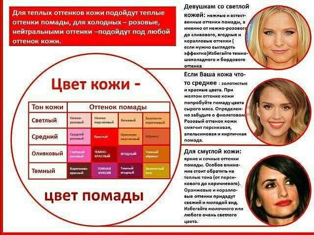 Как подобрать красную помаду: подробное руководство