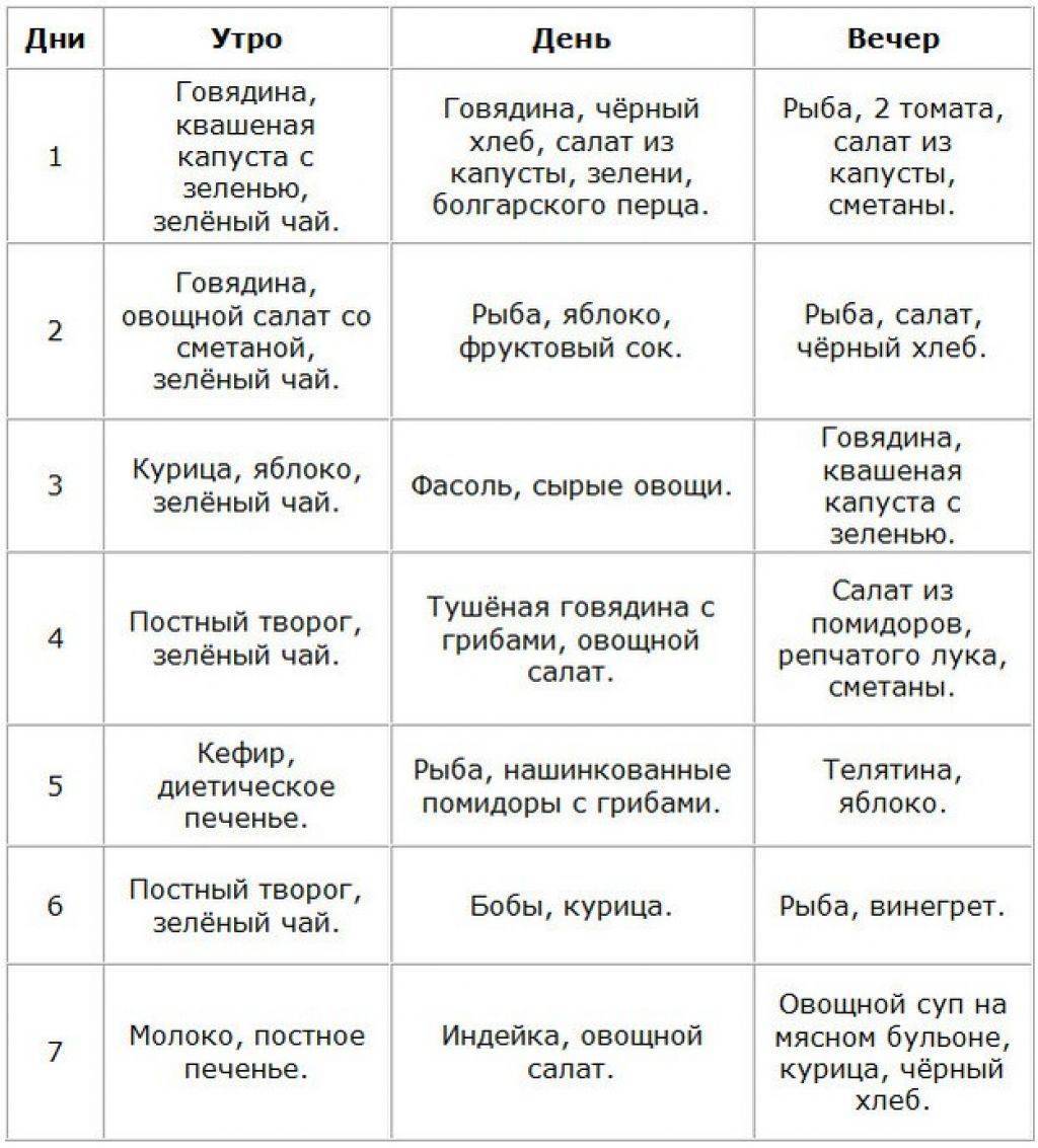 Апельсиновая диета на 4 дня. яично-апельсиновая диета на 7 дней | здоровое питание
