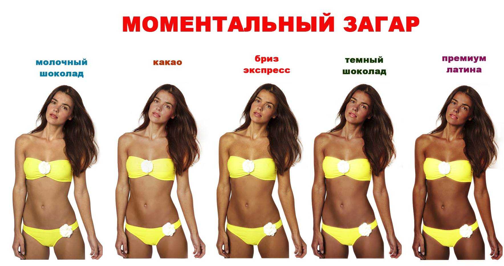 🏖️самые качественные кремы для загара на солнце в 2024 году