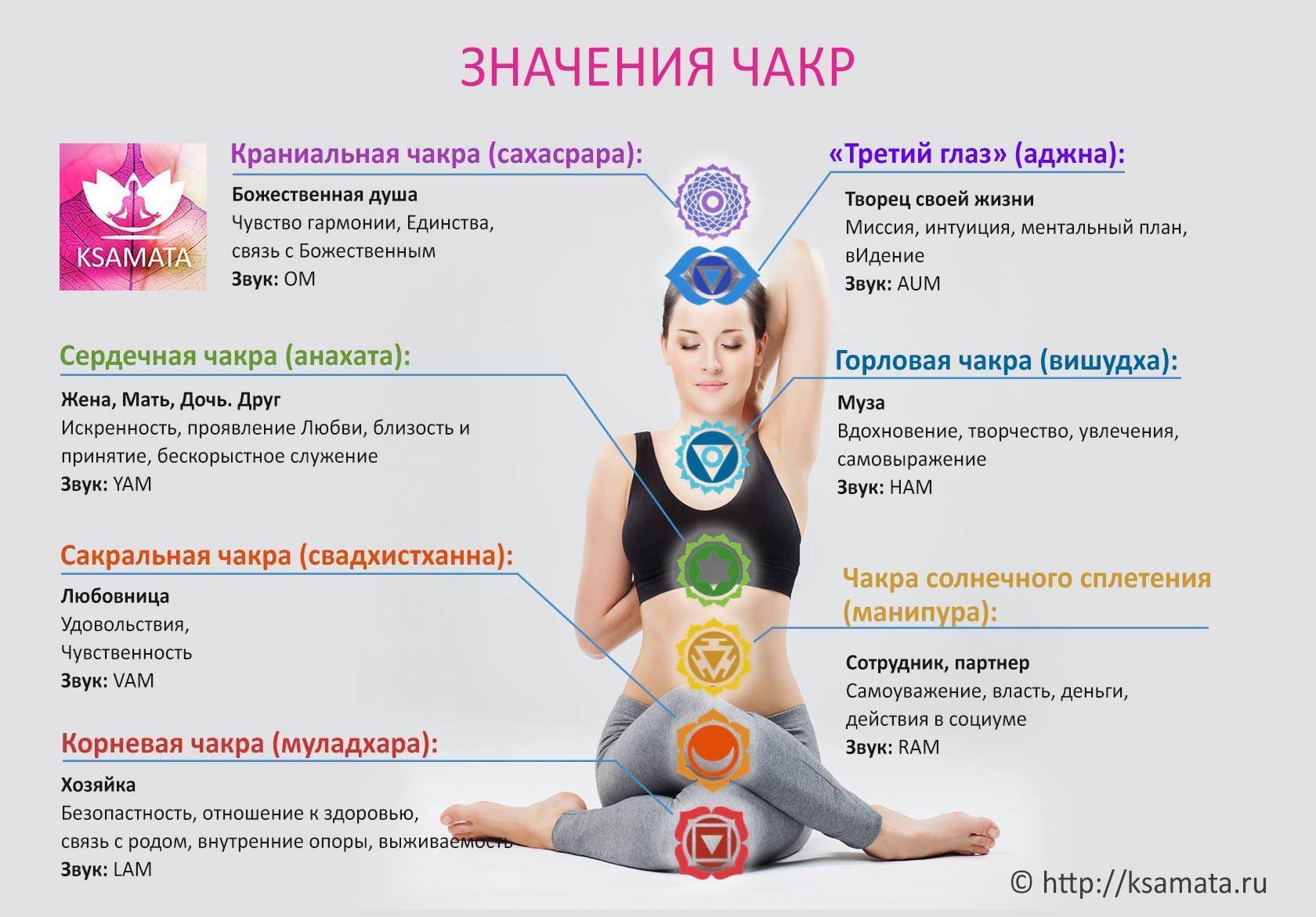 Кундалини йога для начинающих: основные упражнения и практики