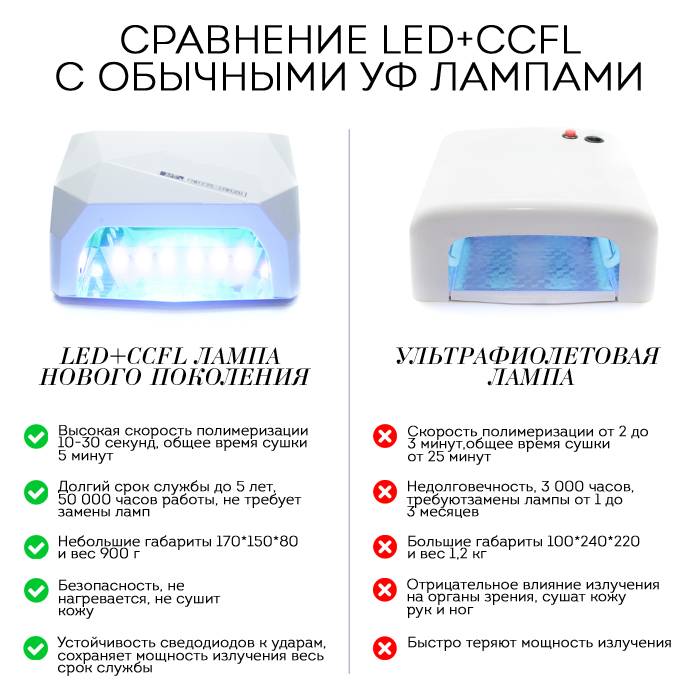 Гибридные лампы для наращивания ногтей | выбираем на aliexpress | elmoda - женский журнал