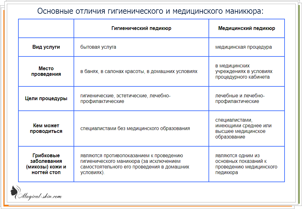 Профессиональный педикюр: пошаговый мастер класс, виды на фото