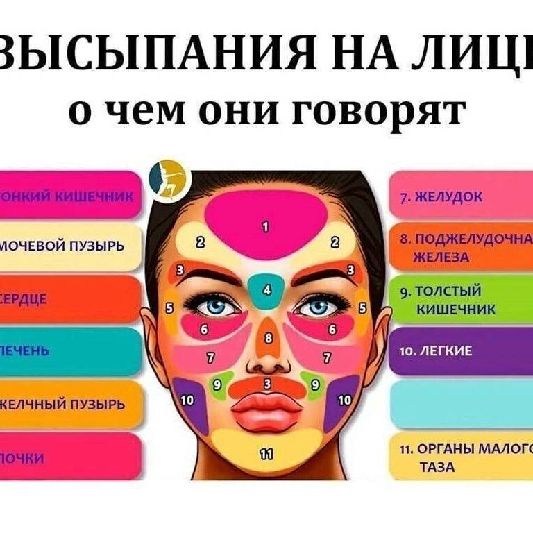 Причины появления прыщей на подбородке у мужчин, их лечение