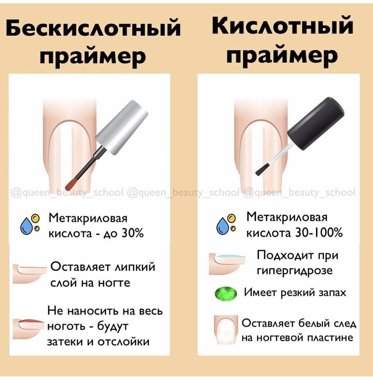 Основные отличия геля-лака от биогеля