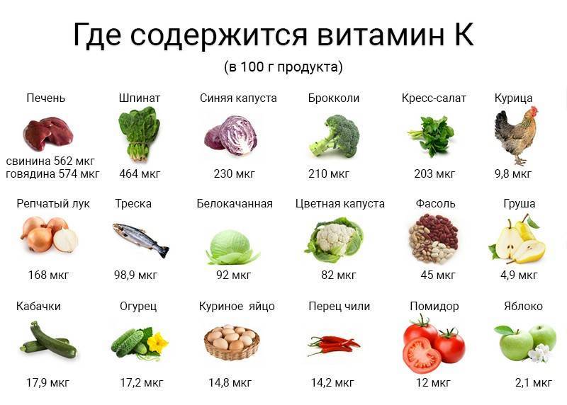 Рейтинг лучших витаминов для роста волос – рецепты масок и отзывы