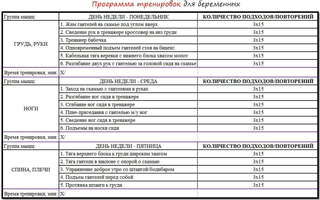 Комплекс упражнений на тренажерах для женщин в спортзале – какие тренажеры рулят?