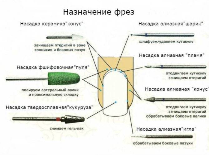 Основные этапы обработки маникюрного инструмента