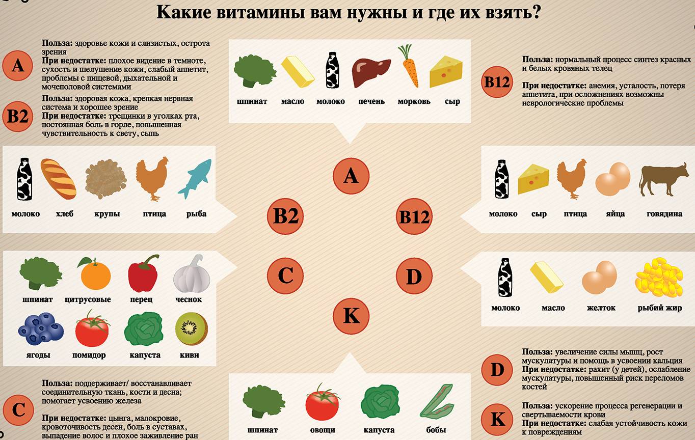 14 лучших продуктов для роста волос
