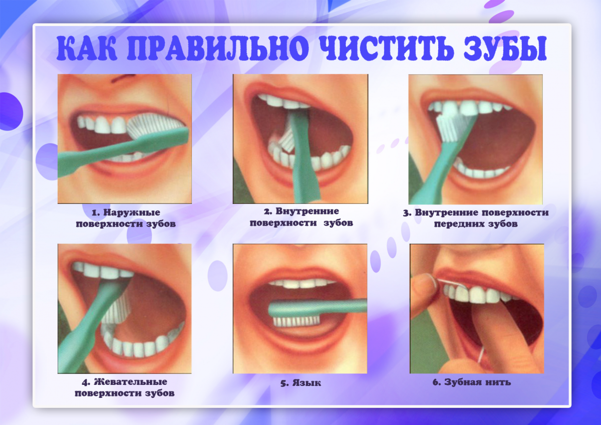 Гигиена полости рта: советы, инструкция и факты профгигиены зубов в стоматологии