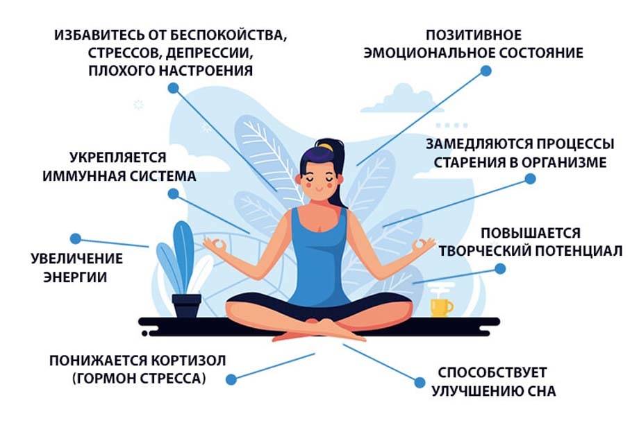 Как правильно медитировать дома: 7 советов для начинающих