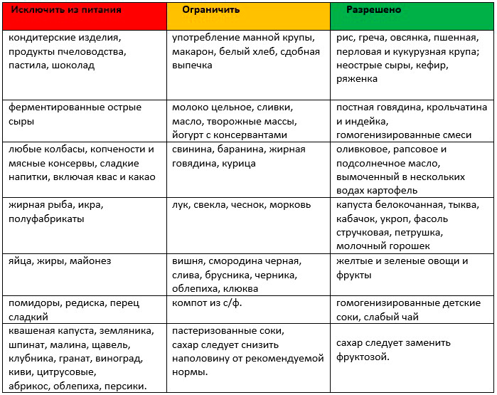 Себорея кожи головы: лечение, причины