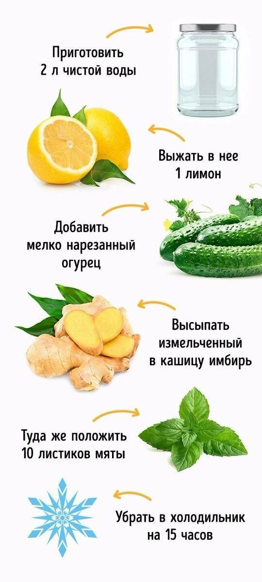 Вода сасси (напиток для плоского живота и потери веса)
