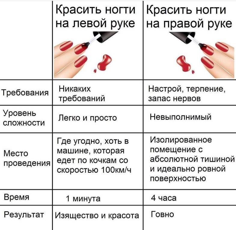 Маникюр по фен-шуй для привлечения денег и любви (фото)