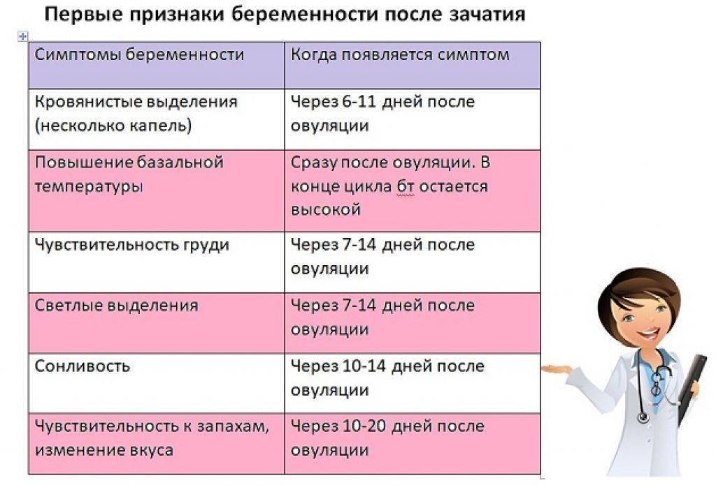 Как применяется гиалуроновая кислота при беременности, до нее и после