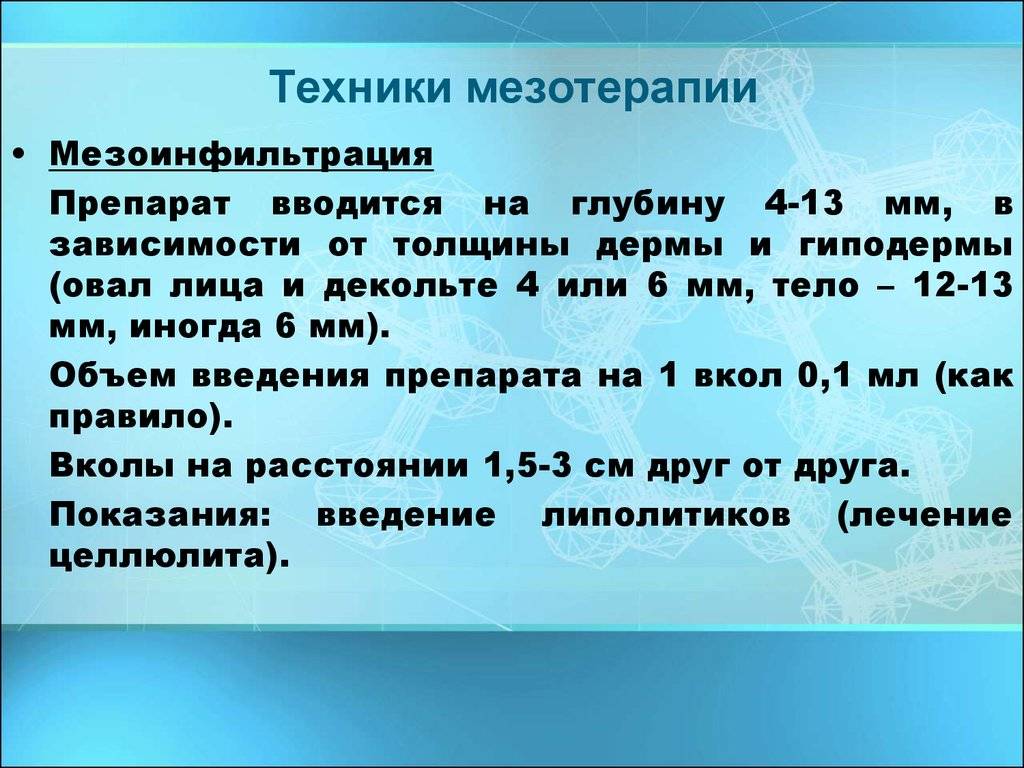 Тонкости техники «папулы» в мезотерапии - акриол про