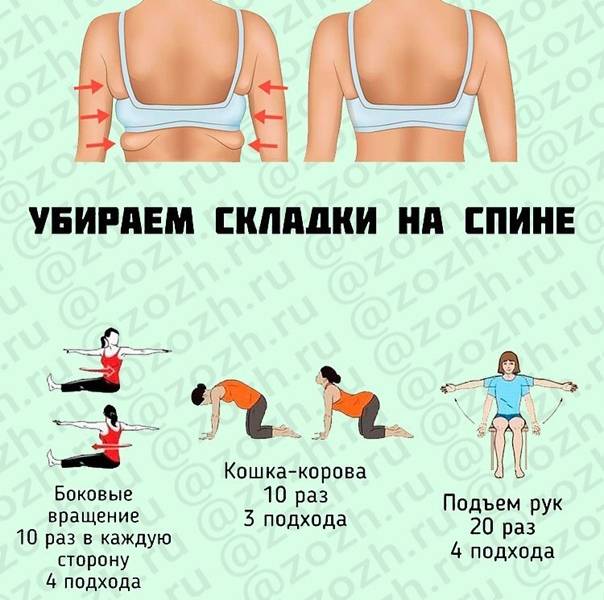 Как убрать жир со спины у женщин: упражнения в домашних условиях, тренажерном зале и другие методы