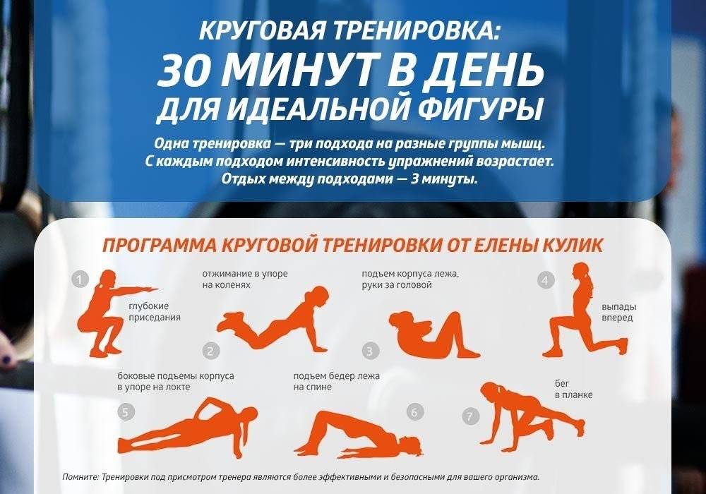 Фитнес тренировки для похудения: силовые, кардио, емс, сайкл, круговая, интервальные, табата, анаэробные. какие самые эффективные