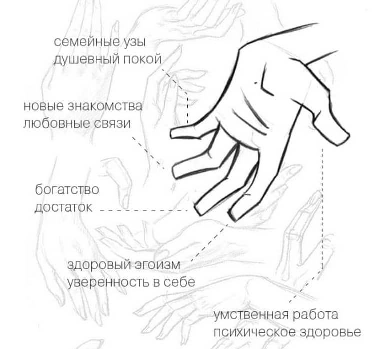 Маникюр по фен-шуй: красим ногти правильно для привлечения богатства и любви