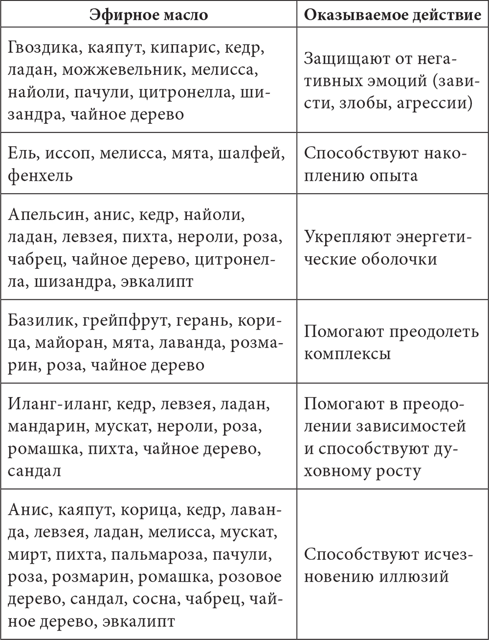 Что такое эфирные масла и как их можно применять?