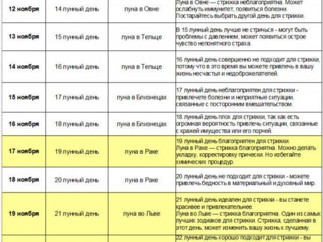 Можно стричься в дорогу. Стрижка волос по дням недели. В какие дни можно стричь ногти. Стрижка ногтей по дням недели приметы. Приметы стрижки ногтей по дням.