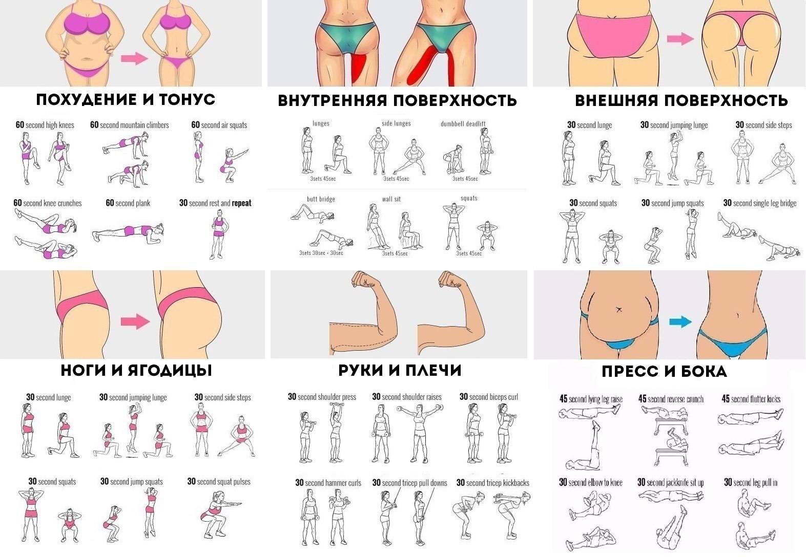 Как убрать ушки на бедрах: упражнения для похудения и уменьшения бицепса внутренней части, внешней стороны, задней поверхности и ягодиц