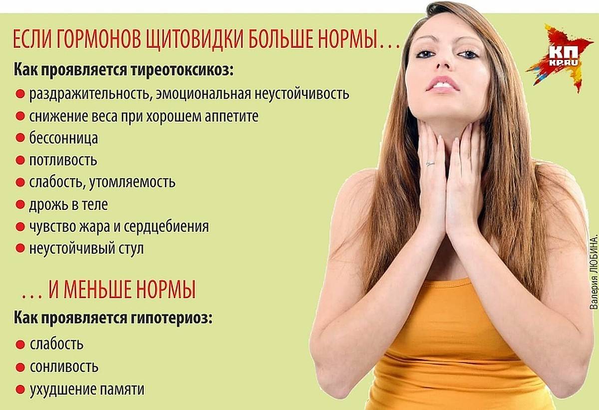 Гипотиреоз