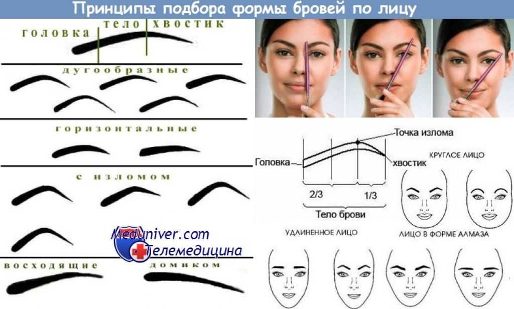 Коррекция бровей в домашних условиях: необходимые инструменты, пошаговая инструкция с фото - szpilka.ru