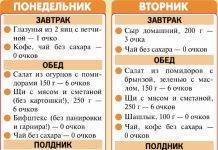 Безуглеводная диета: меню для похудения и отзывы