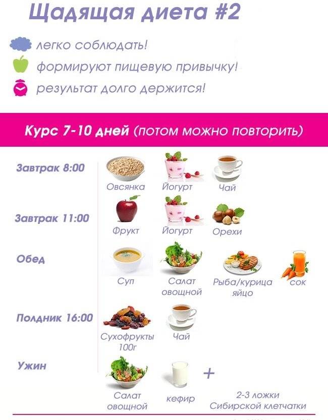 Диета без голодания: за 1 неделю минус 5-7 кг