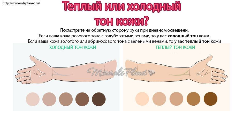 Как определить подтон кожи лица - scholarsphere.ru
