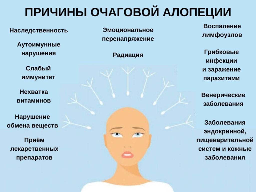 Почему выпадают волосы у подростка девочки? – публикации – лаборатория ан-тек