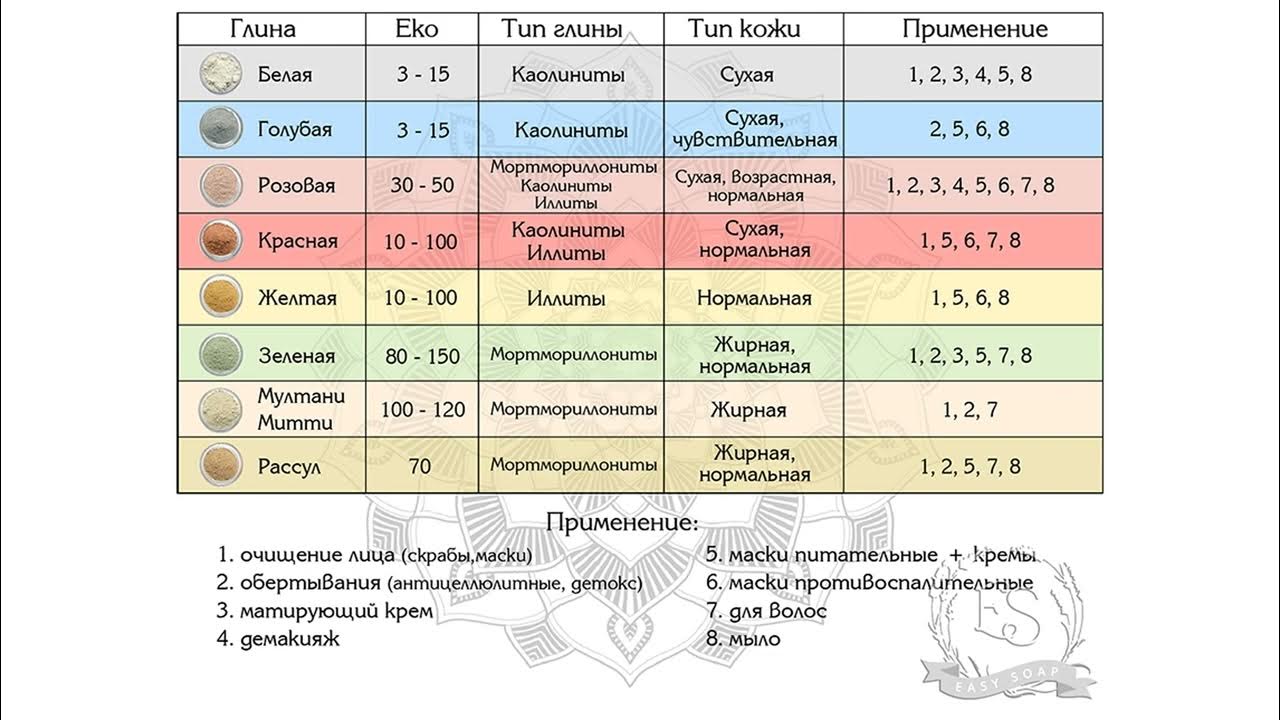 Маска для лица из голубой глины: 12 рецептов и рекомендации косметологов