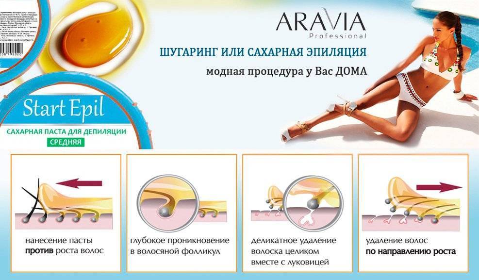 Удаление волос на лице навсегда
