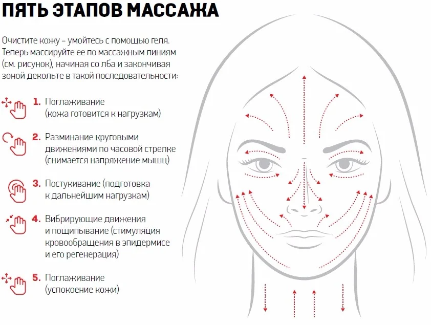 Эффект точечного массажа
