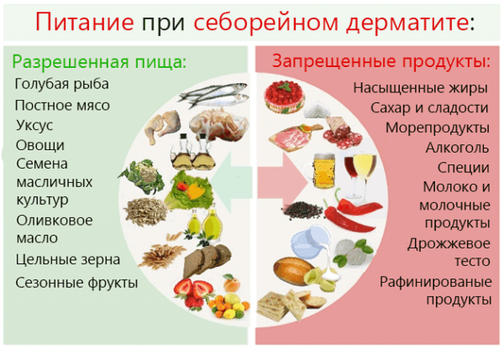 Диета и питание при себорее – полезные и опасные продукты