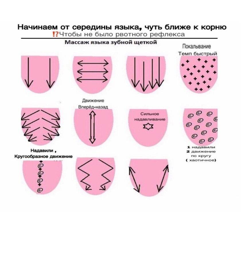 Как улучшить дикцию | упражнения для четкости дикции