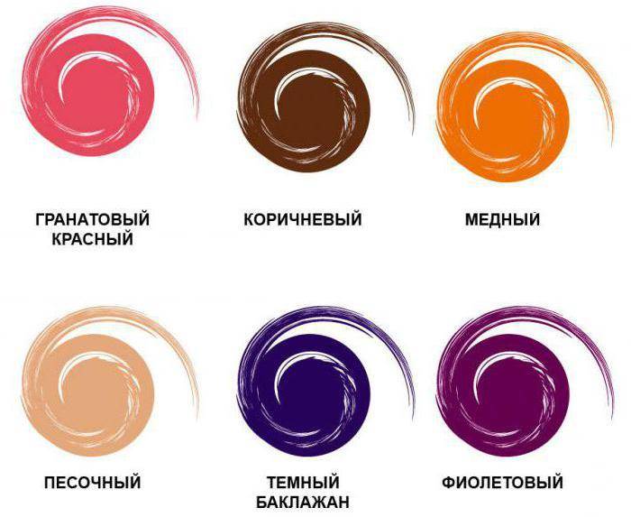Шампунь Капус для окрашенных волос: нюансы выбора, особенности ...