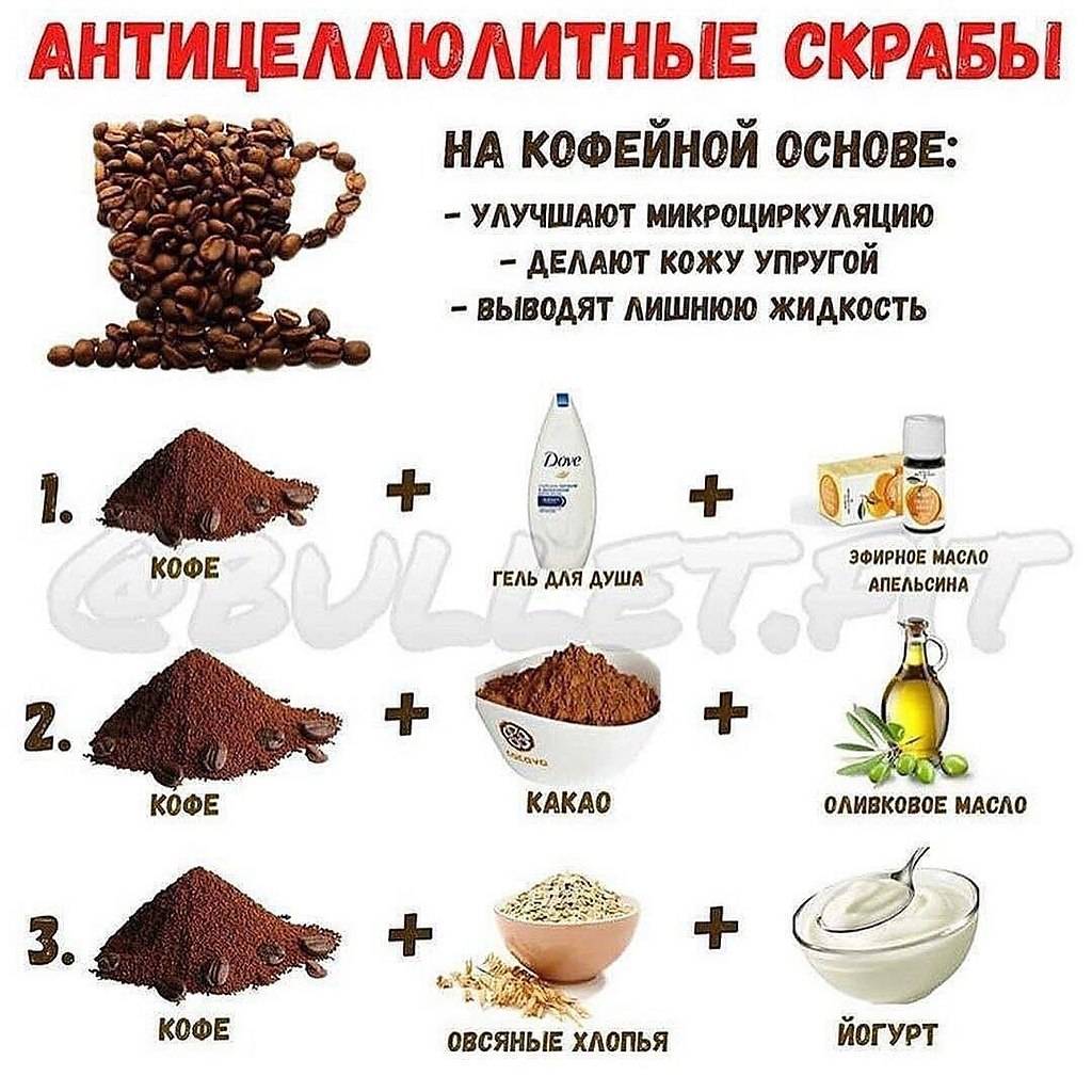 Как сделать из кофейного жмыха скраб