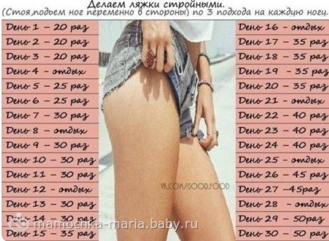 Как похудеть в домашних условиях в ногах и бедрах