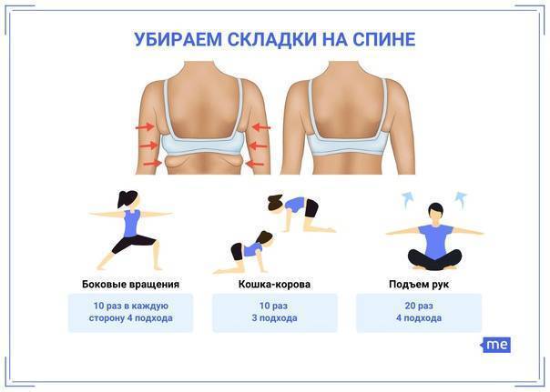 Складки на спине: причины и способы избавления