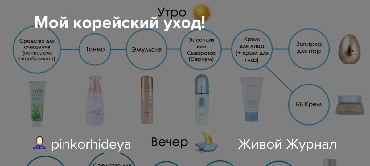 Уход за лицом — программа минимум