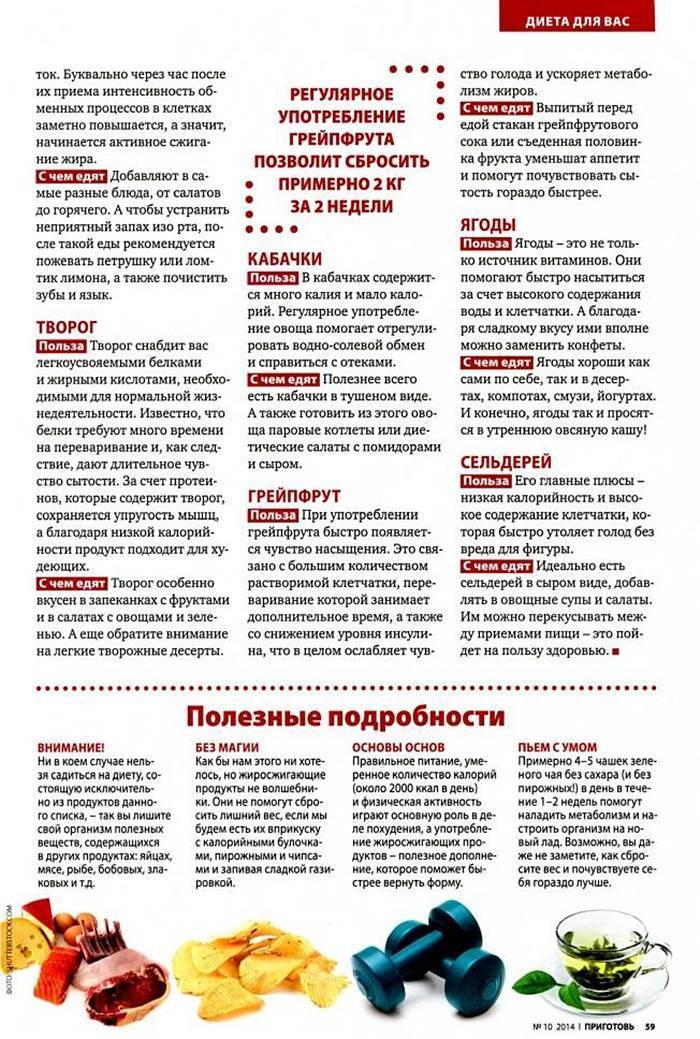 Что отбивает аппетит и притупляет чувство голода — 21 совет